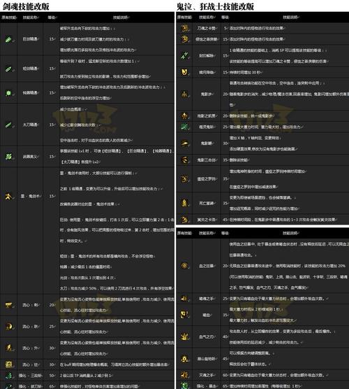 不败战神中刺客职业的深度技能解析与战斗策略全面探讨