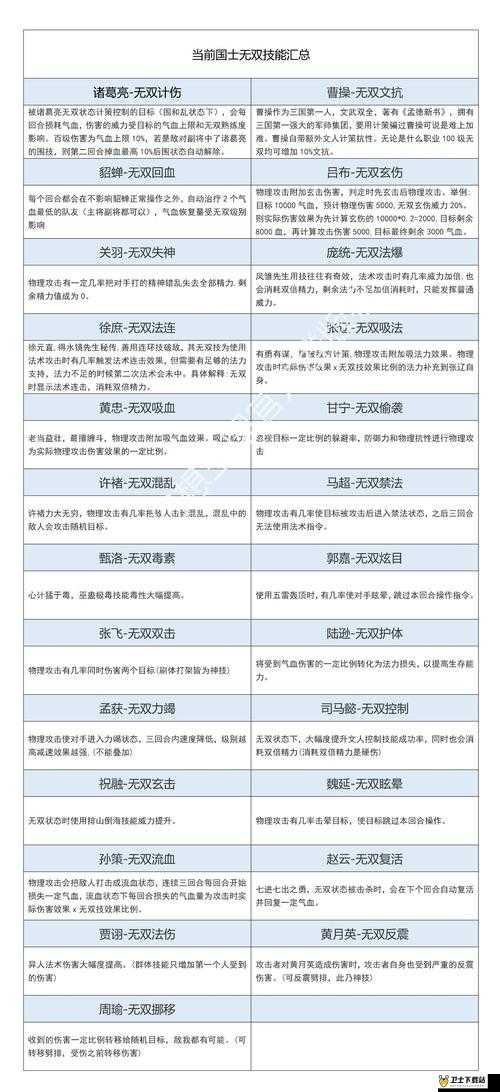 五大逗比组合惊艳亮相，深入盘点三国之乱舞中的特色阵容搭配