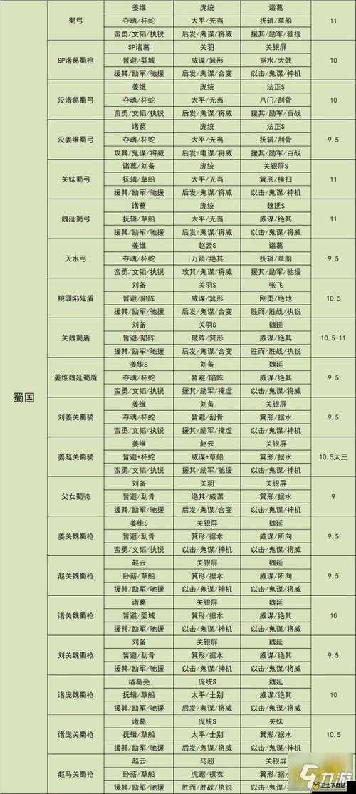 全面解析三国武将强化策略，提升战力、技能与装备搭配指南