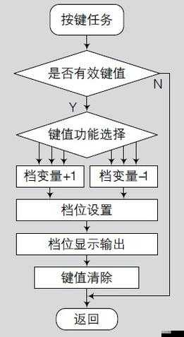 神雕侠侣最全任务心得与难点任务解析