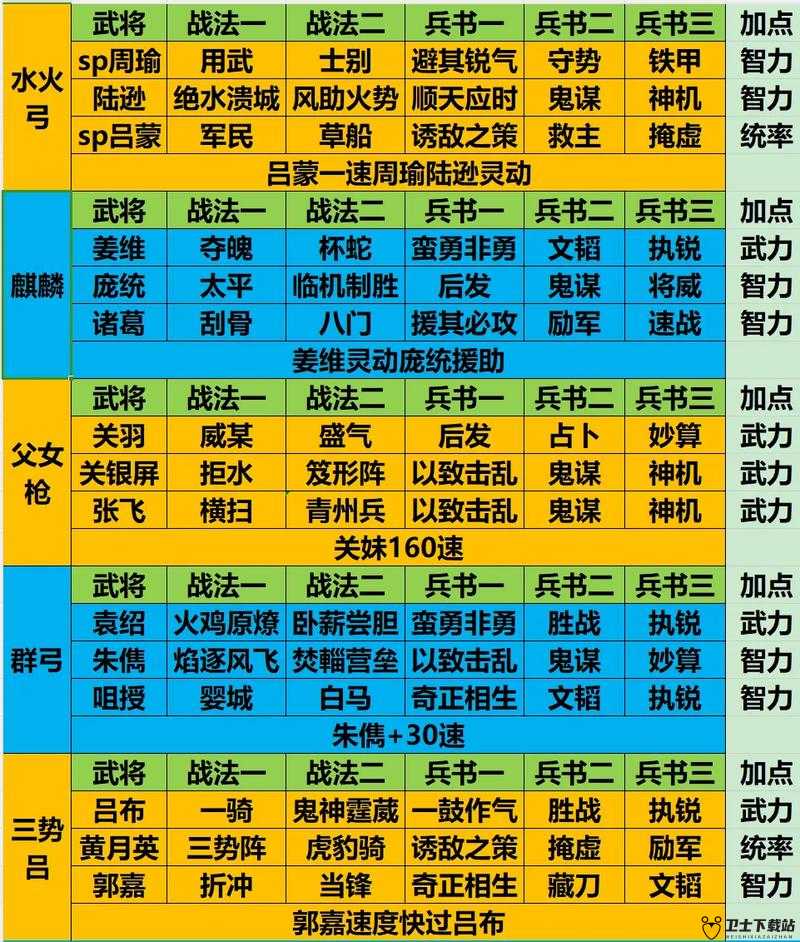 新手必看！萌将来了游戏中武将阵型搭配的全面技巧解析