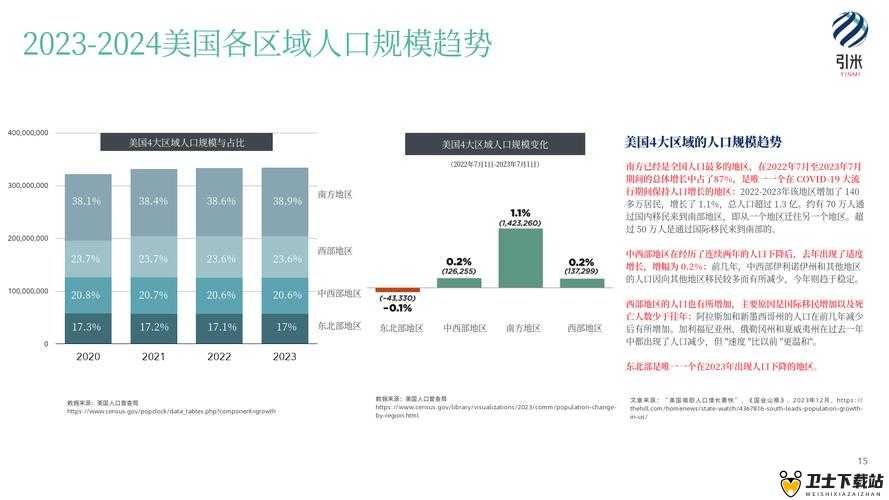 亚洲、欧洲与美洲人口比例的现状与趋势分析