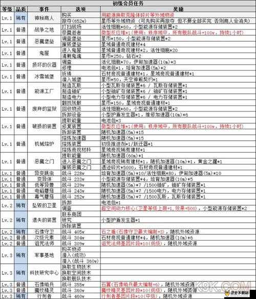 不思议迷宫二周年庆典攻略，全面解析越野答题迷宫活动奖励