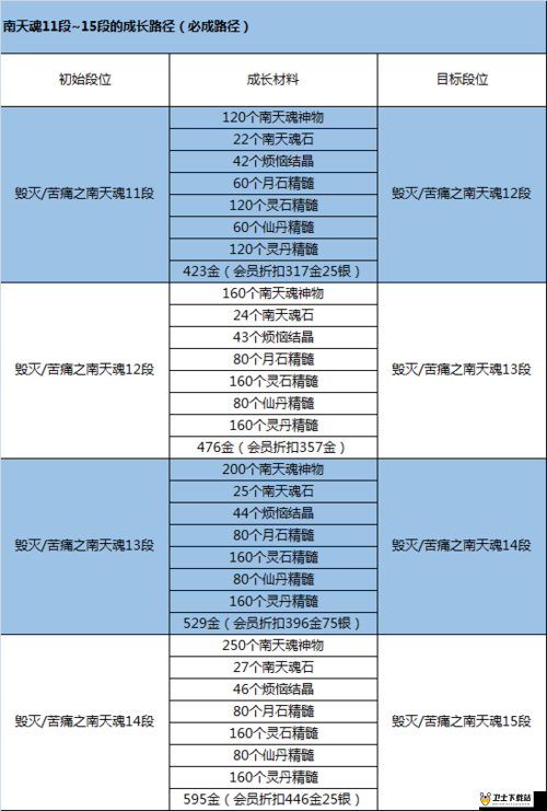 境界魂之觉醒Q群礼包兑换码高效领取与游戏资源管理全面优化指南