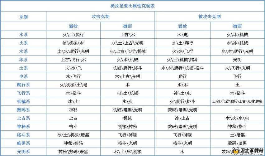 奥拉星手游全面解析，属性相克表与精灵系别相克关系一览