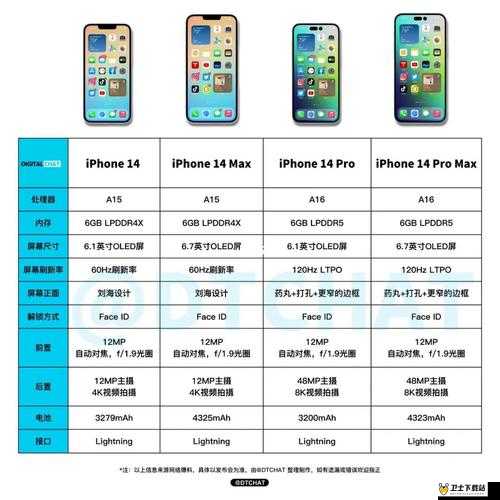 iPhone 14 欧美日韩版本隐藏功能与独特优势全揭秘